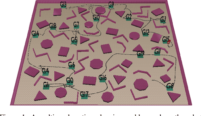 Figure 1 for Combining Machine Learning and Sampling-Based Search for Multi-Goal Motion Planning with Dynamics