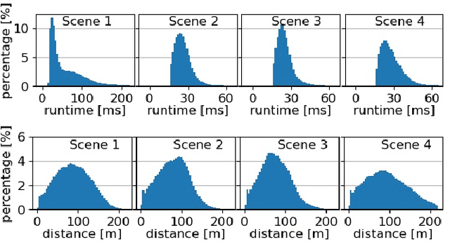 Figure 4 for Combining Machine Learning and Sampling-Based Search for Multi-Goal Motion Planning with Dynamics