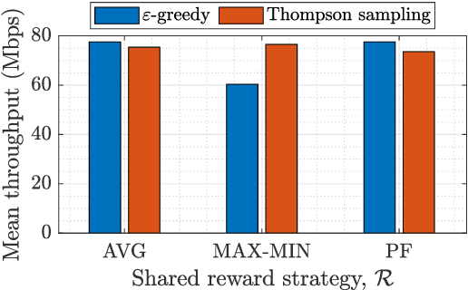 Figure 4 for Coordinated Multi-Armed Bandits for Improved Spatial Reuse in Wi-Fi