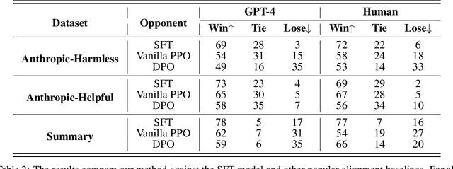 Figure 4 for MetaRM: Shifted Distributions Alignment via Meta-Learning