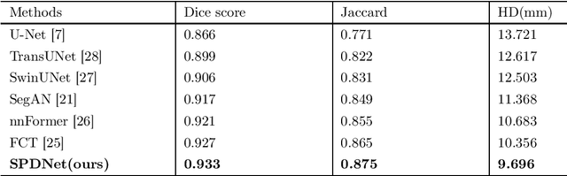 Figure 1 for Uncertainty-driven and Adversarial Calibration Learning for Epicardial Adipose Tissue Segmentation