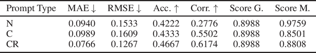 Figure 1 for Evaluating GPT-4 at Grading Handwritten Solutions in Math Exams