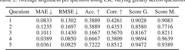 Figure 2 for Evaluating GPT-4 at Grading Handwritten Solutions in Math Exams