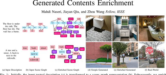 Figure 1 for Generated Contents Enrichment