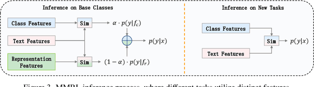 Figure 4 for MMRL: Multi-Modal Representation Learning for Vision-Language Models