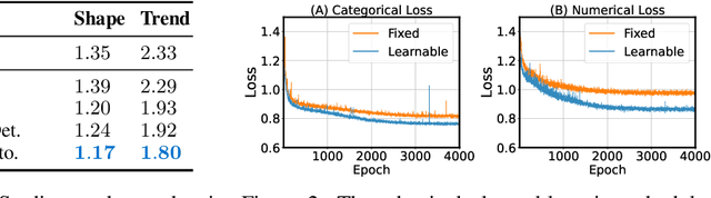 Figure 4 for TabDiff: a Multi-Modal Diffusion Model for Tabular Data Generation