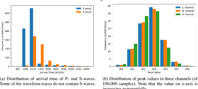 Figure 1 for Seismic Phase Picking