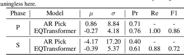 Figure 4 for Seismic Phase Picking