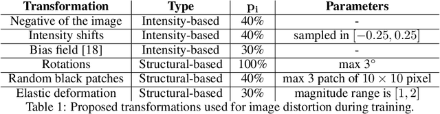 Figure 2 for DeepBrainPrint: A Novel Contrastive Framework for Brain MRI Re-Identification