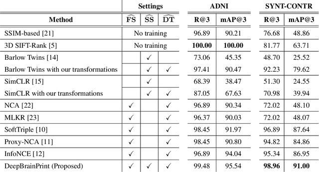 Figure 3 for DeepBrainPrint: A Novel Contrastive Framework for Brain MRI Re-Identification