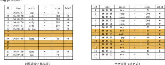 Figure 3 for An Attack Traffic Identification Method Based on Temporal Spectrum