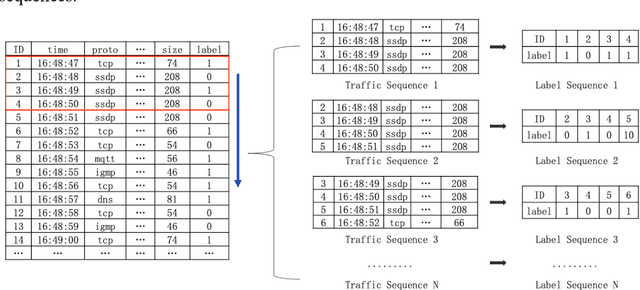 Figure 4 for An Attack Traffic Identification Method Based on Temporal Spectrum