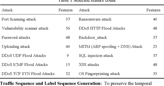 Figure 2 for An Attack Traffic Identification Method Based on Temporal Spectrum