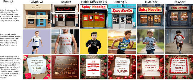 Figure 4 for EasyText: Controllable Diffusion Transformer for Multilingual Text Rendering
