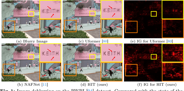 Figure 1 for Look-Around Before You Leap: High-Frequency Injected Transformer for Image Restoration