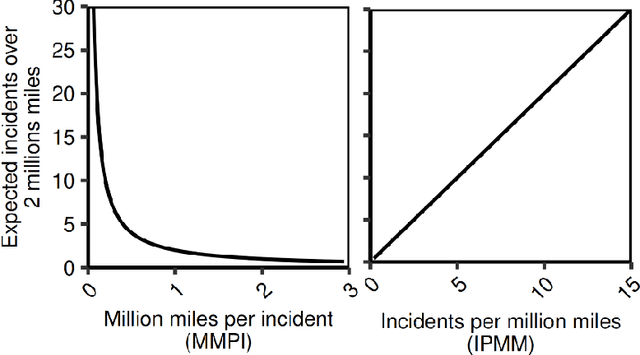 Figure 3 for RAVE Checklist: Recommendations for Overcoming Challenges in Retrospective Safety Studies of Automated Driving Systems