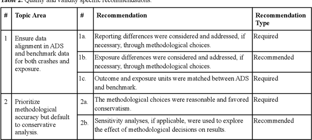 Figure 4 for RAVE Checklist: Recommendations for Overcoming Challenges in Retrospective Safety Studies of Automated Driving Systems