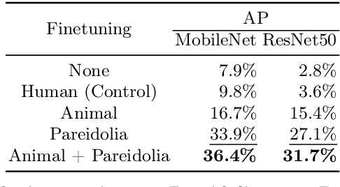 Figure 2 for Seeing Faces in Things: A Model and Dataset for Pareidolia