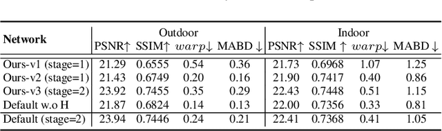 Figure 4 for Unrolled Decomposed Unpaired Learning for Controllable Low-Light Video Enhancement