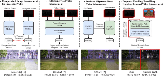 Figure 1 for Unrolled Decomposed Unpaired Learning for Controllable Low-Light Video Enhancement