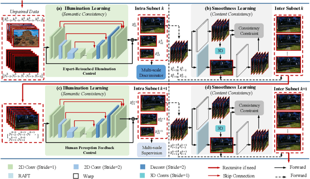 Figure 3 for Unrolled Decomposed Unpaired Learning for Controllable Low-Light Video Enhancement