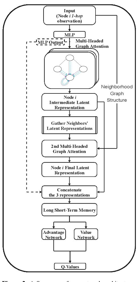 Figure 2 for Distributed Autonomous Swarm Formation for Dynamic Network Bridging