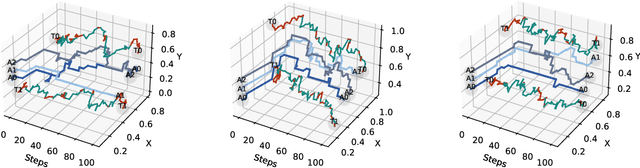 Figure 3 for Distributed Autonomous Swarm Formation for Dynamic Network Bridging