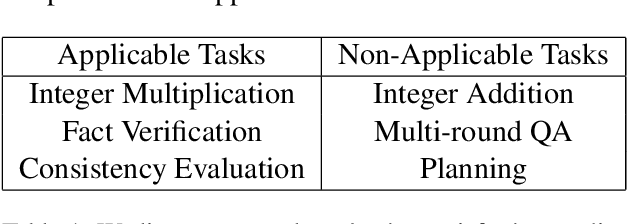 Figure 2 for Guiding Large Language Models with Divide-and-Conquer Program for Discerning Problem Solving