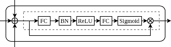 Figure 3 for ConKI: Contrastive Knowledge Injection for Multimodal Sentiment Analysis