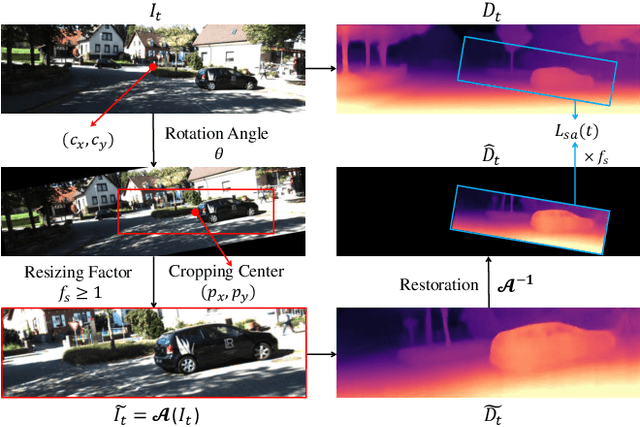 Figure 3 for Mono-ViFI: A Unified Learning Framework for Self-supervised Single- and Multi-frame Monocular Depth Estimation