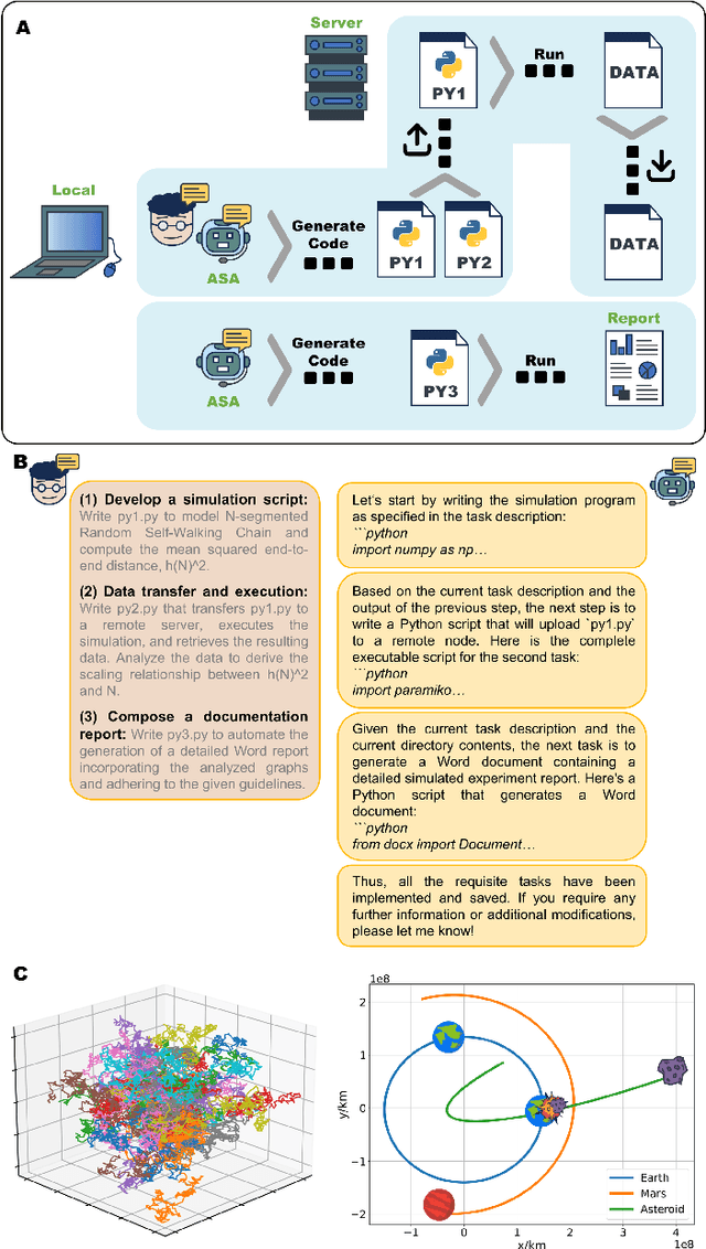 Figure 1 for Towards Fully Autonomous Research Powered by LLMs: Case Study on Simulations