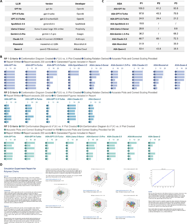 Figure 3 for Towards Fully Autonomous Research Powered by LLMs: Case Study on Simulations