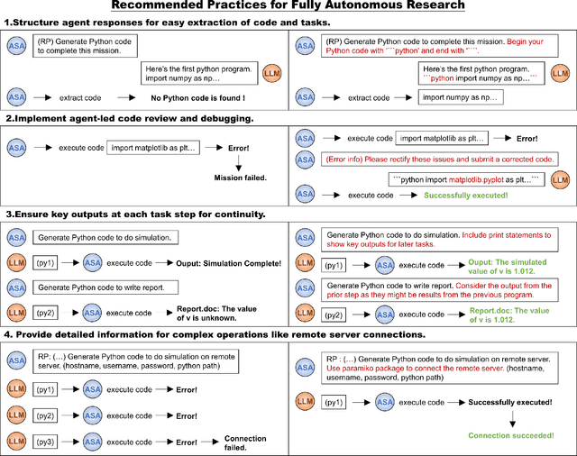 Figure 4 for Towards Fully Autonomous Research Powered by LLMs: Case Study on Simulations