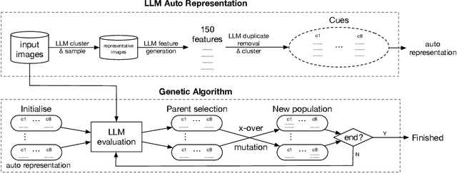 Figure 1 for CLEAR: Cue Learning using Evolution for Accurate Recognition Applied to Sustainability Data Extraction