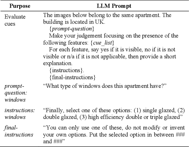 Figure 3 for CLEAR: Cue Learning using Evolution for Accurate Recognition Applied to Sustainability Data Extraction