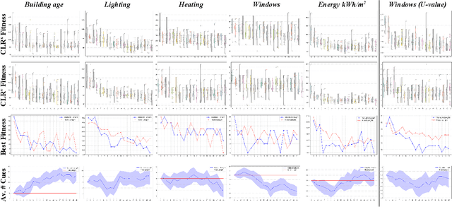 Figure 4 for CLEAR: Cue Learning using Evolution for Accurate Recognition Applied to Sustainability Data Extraction