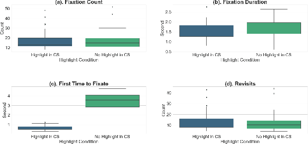 Figure 1 for Enhancing Saliency Prediction in Monitoring Tasks: The Role of Visual Highlights
