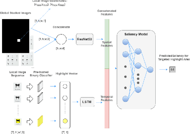 Figure 2 for Enhancing Saliency Prediction in Monitoring Tasks: The Role of Visual Highlights