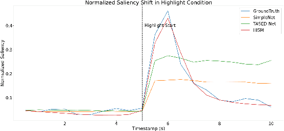 Figure 3 for Enhancing Saliency Prediction in Monitoring Tasks: The Role of Visual Highlights