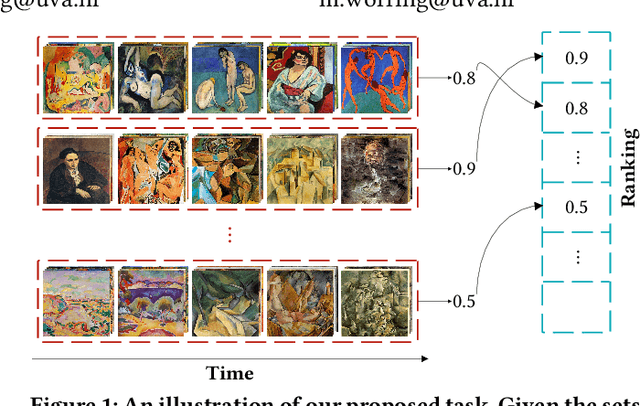 Figure 1 for Set2Seq Transformer: Learning Permutation Aware Set Representations of Artistic Sequences