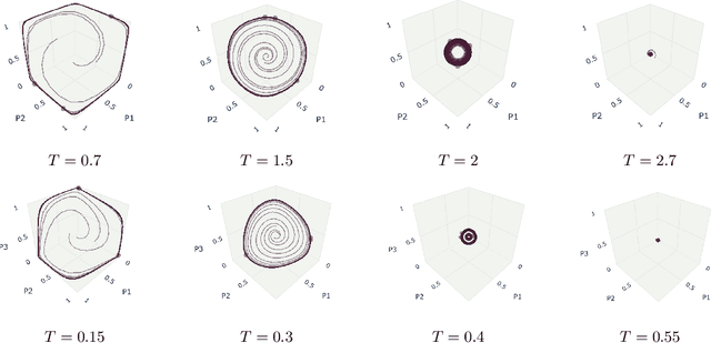 Figure 3 for Stability of Multi-Agent Learning: Convergence in Network Games with Many Players