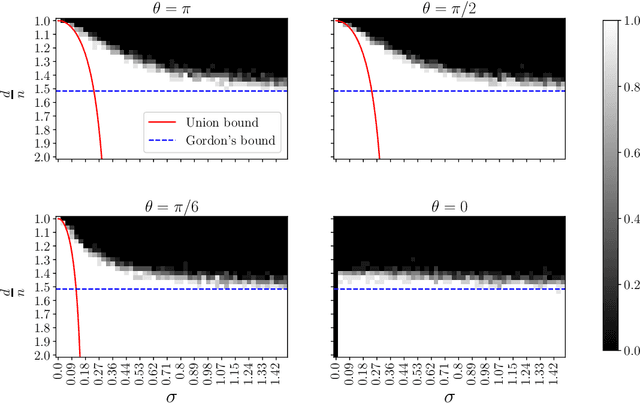 Figure 1 for Beyond Unconstrained Features: Neural Collapse for Shallow Neural Networks with General Data