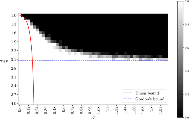 Figure 2 for Beyond Unconstrained Features: Neural Collapse for Shallow Neural Networks with General Data