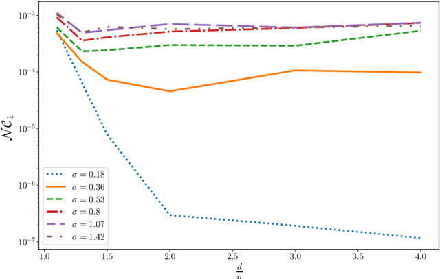 Figure 3 for Beyond Unconstrained Features: Neural Collapse for Shallow Neural Networks with General Data