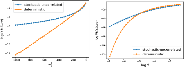 Figure 1 for Best Arm Identification with Resource Constraints