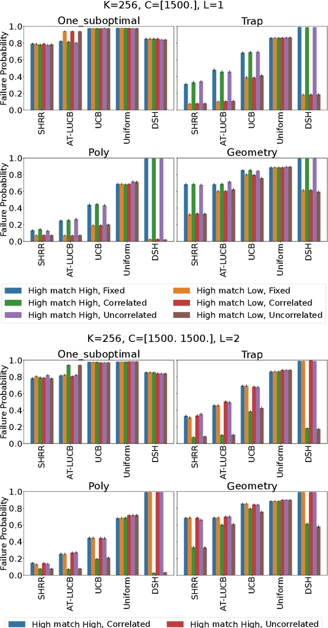 Figure 3 for Best Arm Identification with Resource Constraints