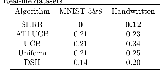 Figure 2 for Best Arm Identification with Resource Constraints