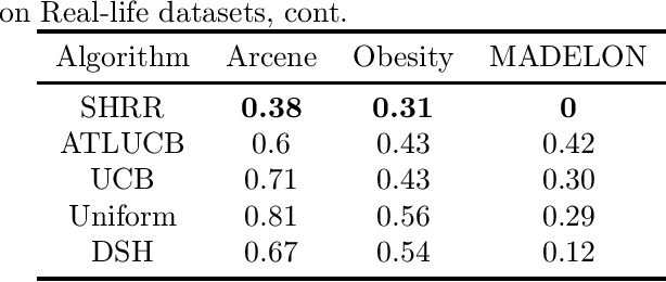 Figure 4 for Best Arm Identification with Resource Constraints