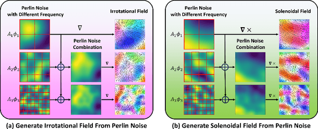 Figure 3 for HDNet: Physics-Inspired Neural Network for Flow Estimation based on Helmholtz Decomposition