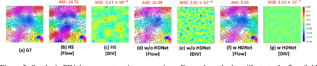 Figure 4 for HDNet: Physics-Inspired Neural Network for Flow Estimation based on Helmholtz Decomposition